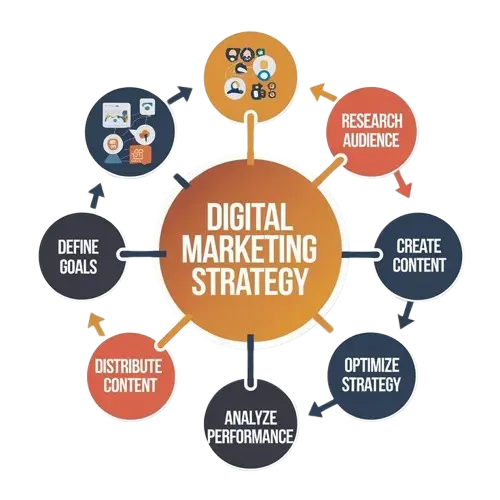 6 Top Digital Marketing Tips for Your Business in Kannur